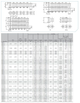 ANSI G7